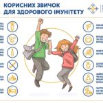 12 корисних звичок для здорового імунітету