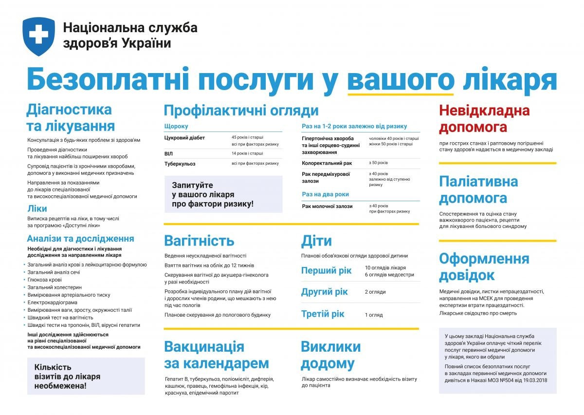 Безоплатні послуги