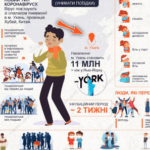 Оперативна інформація про поширення коронавірусної інфекції 2019-nCoV