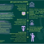 Дії у разі витоку хлору