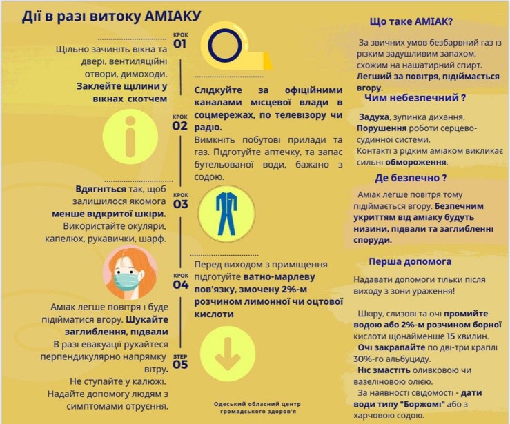 Дії у разі витоку хлору