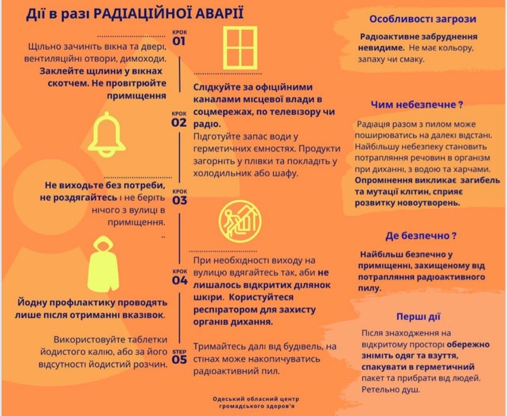 Дії у разі витоку хлору