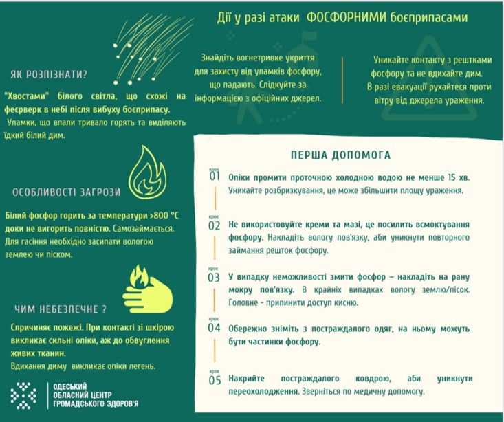 Дії у разі витоку хлору