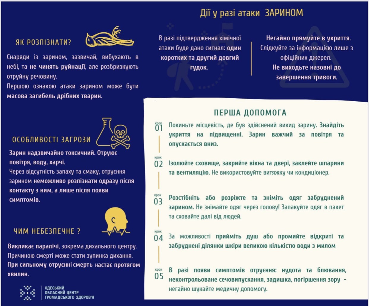 Дії у разі витоку хлору