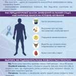 Жіноче здоров’я Жіноче здоров’я