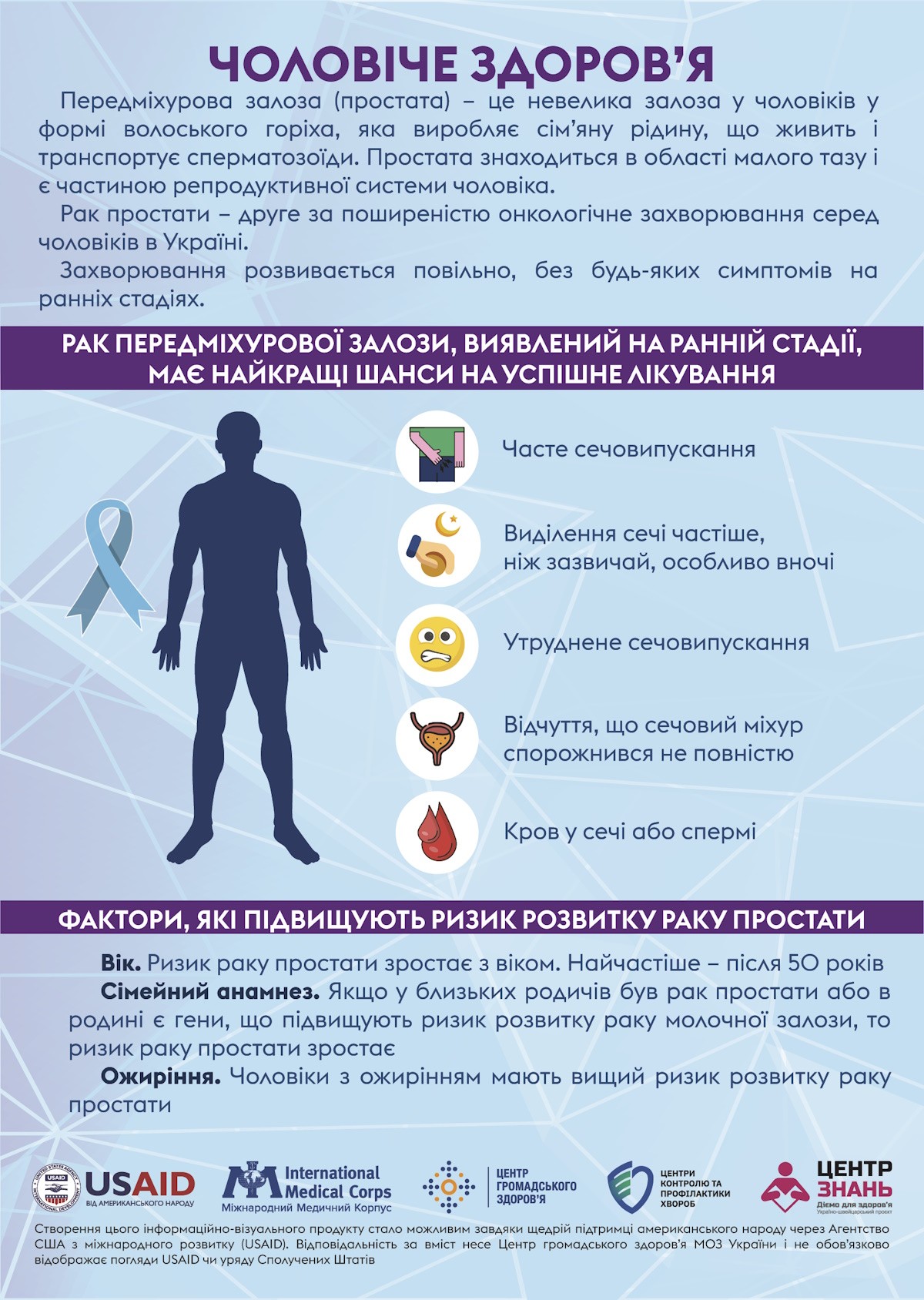 Чоловіче здоров’я