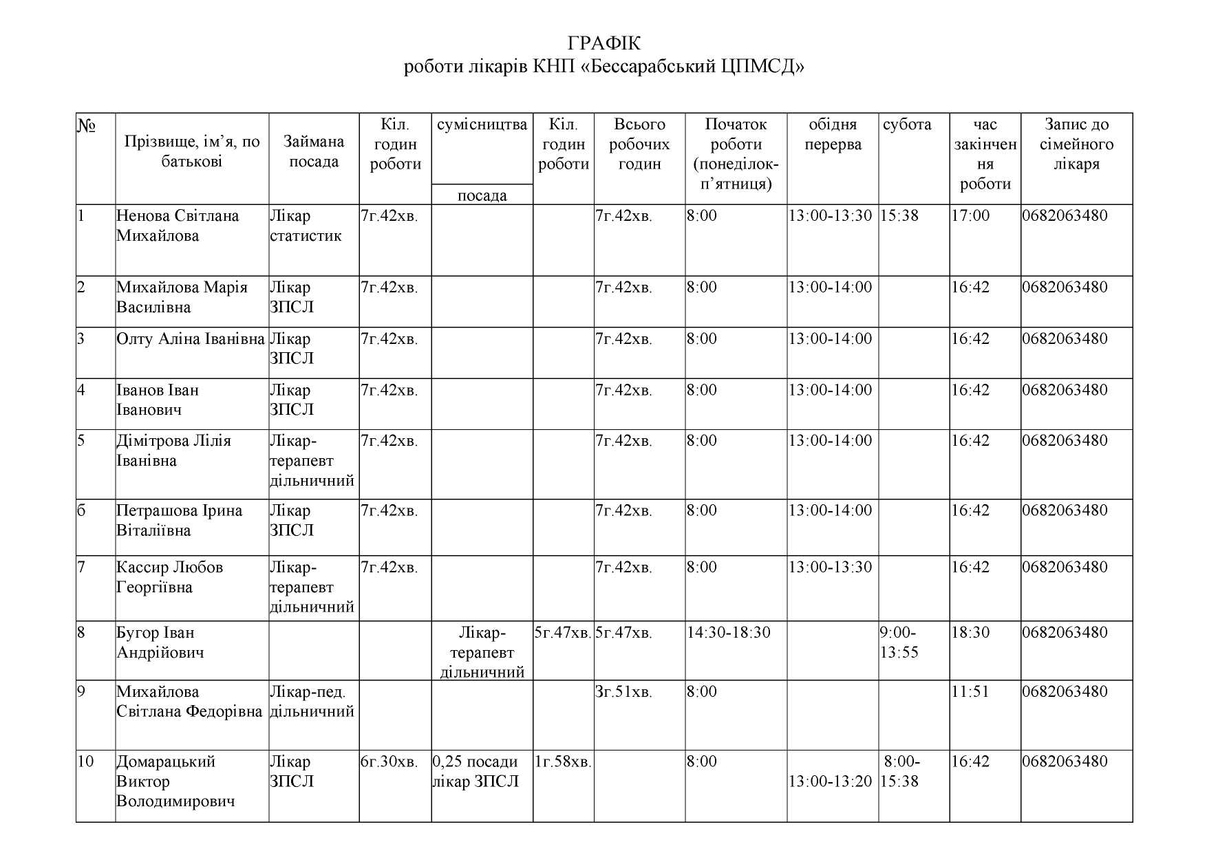 Графік прийому лікарів