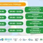 ВАКЦИНАЦІЯ БЛИЖЧЕ ДО КОЖНОЇ РОДИНИ: МОБІЛЬНА ВАКЦИНАЛЬНА КОМАНДА ПРАЦЮВАТИМЕ В БЕССАРАБСЬКІЙ ГРОМАДІ У ЧЕРВНІ