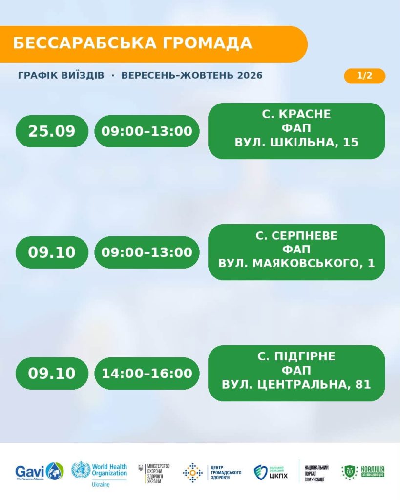 ВАКЦИНАЦІЯ: ГРАФІК ВИЇЗДІВ У БЕССАРАБСЬКІЙ ГРОМАДІ