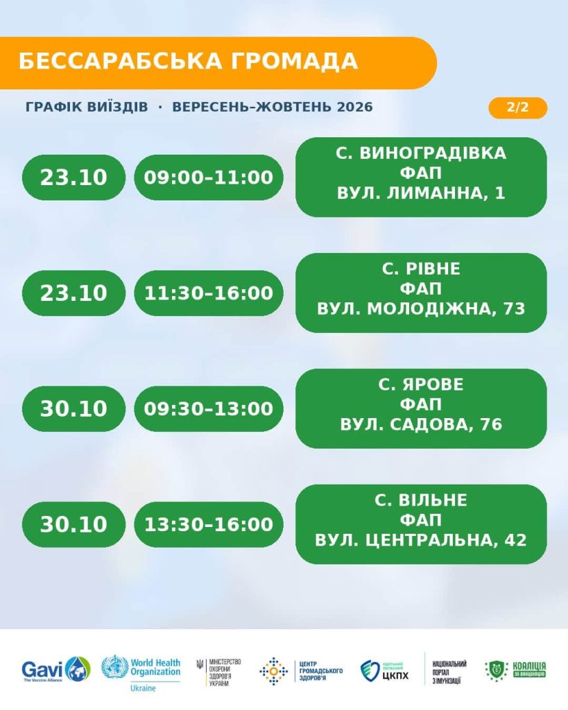 ВАКЦИНАЦІЯ: ГРАФІК ВИЇЗДІВ У БЕССАРАБСЬКІЙ ГРОМАДІ